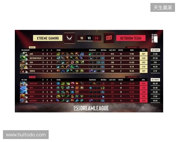 梦幻联赛S28小组赛第二阶段第六日:XG锁定四强!